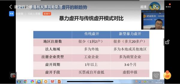 公司組織參加市稅務(wù)局線(xiàn)上專(zhuān)題培訓
