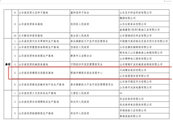 公司順利通過(guò)山東省優(yōu)質(zhì)建筑安裝服務(wù)基地的龍頭骨干企業(yè)調研核查